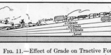Effect of Grade on Tractive Force