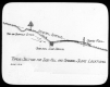 Side-hill Diagram