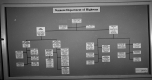 Vermont Department of Highways Chart