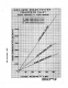 Shear vane graph