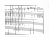 Boring data sheet