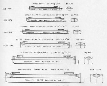 Canal Boat Sizes