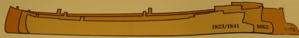 Schooner Sizes